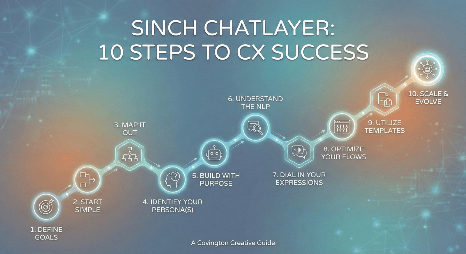 Sinch Chatlayer: 10 Steps to CX Success